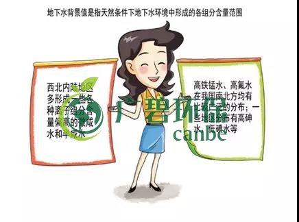 土壤環(huán)保：地下水污染的來源、途徑與特點(diǎn)(圖3)