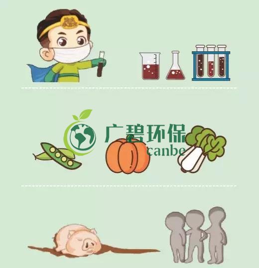 造成土壤污染的原因有哪些？(圖3)