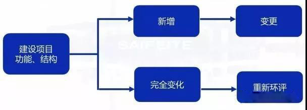 環(huán)評審批過期怎么辦？如何區(qū)分環(huán)評重大變更、重新報批、重新審核