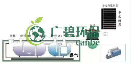 冬季氨氮處理如何才能達(dá)標(biāo)？(圖1)