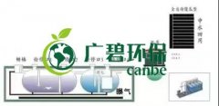 冬季氨氮處理如何才能達(dá)標(biāo)？