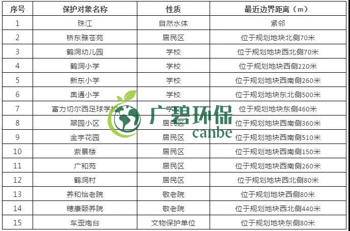 有機(jī)污染土壤修復(fù)技術(shù)及二次污染防治分析(圖6) 有機(jī)污染土壤修復(fù)技術(shù)及二次污染防治分析(圖6)